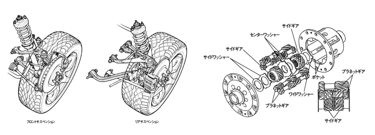 S2000の前後サスとトルセンLSD