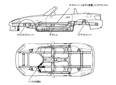 S2000のボディ補強