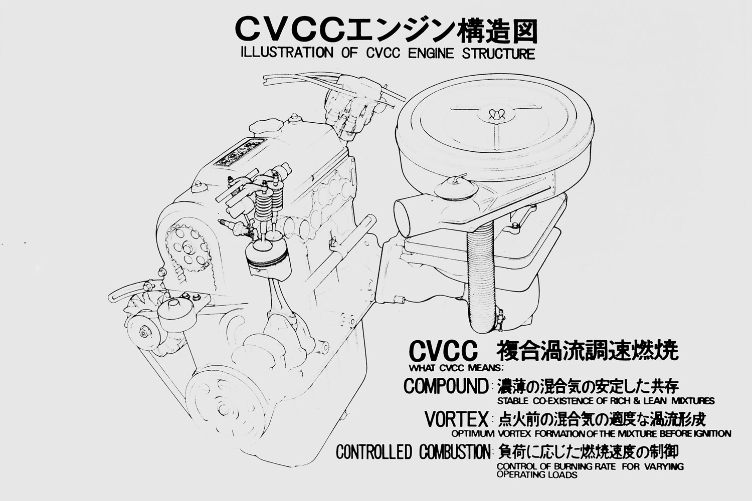 ホンダCVCCエンジン