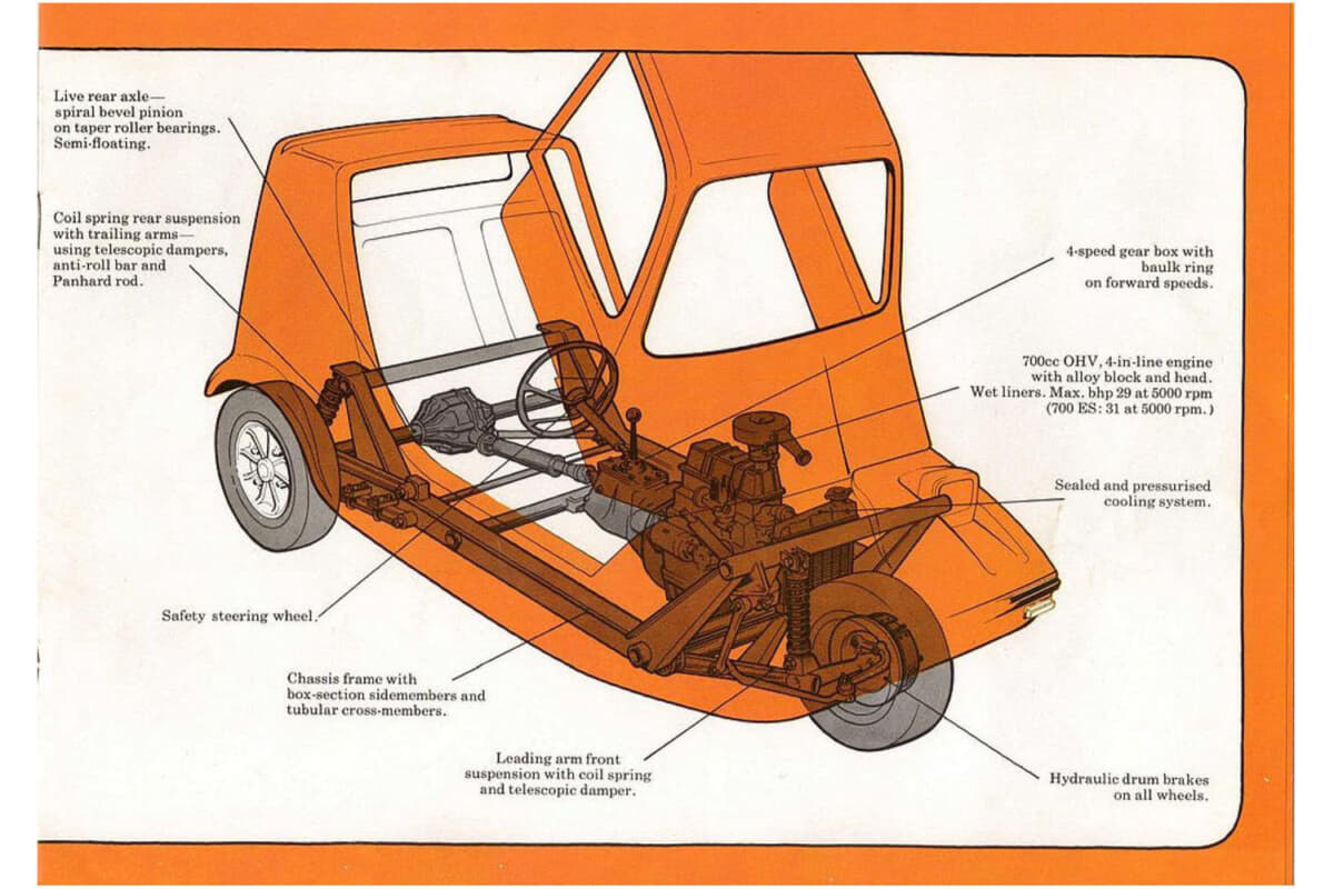 1970年デビュー時の「ボンド・バグ」カタログ