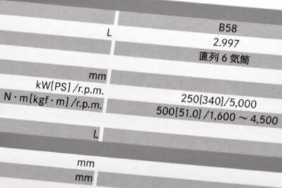 kWで表記されカッコでpsの表記がれる