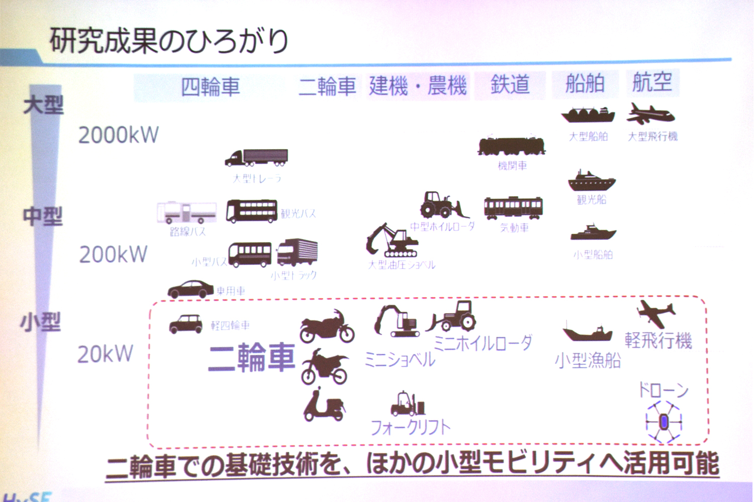 研究成果のひろがりを表した図