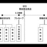 安全性理論