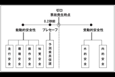 安全性理論