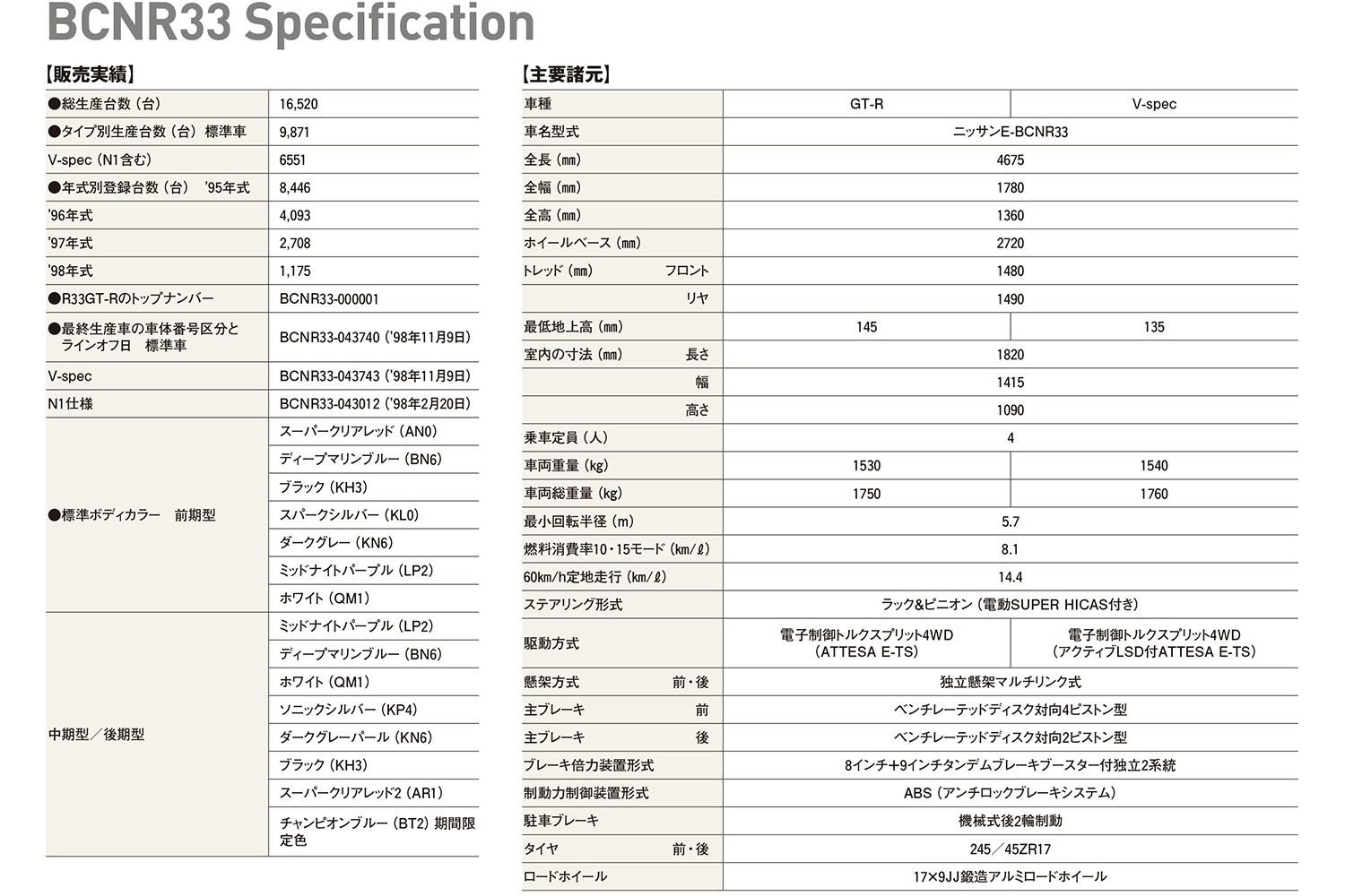 スペックその1