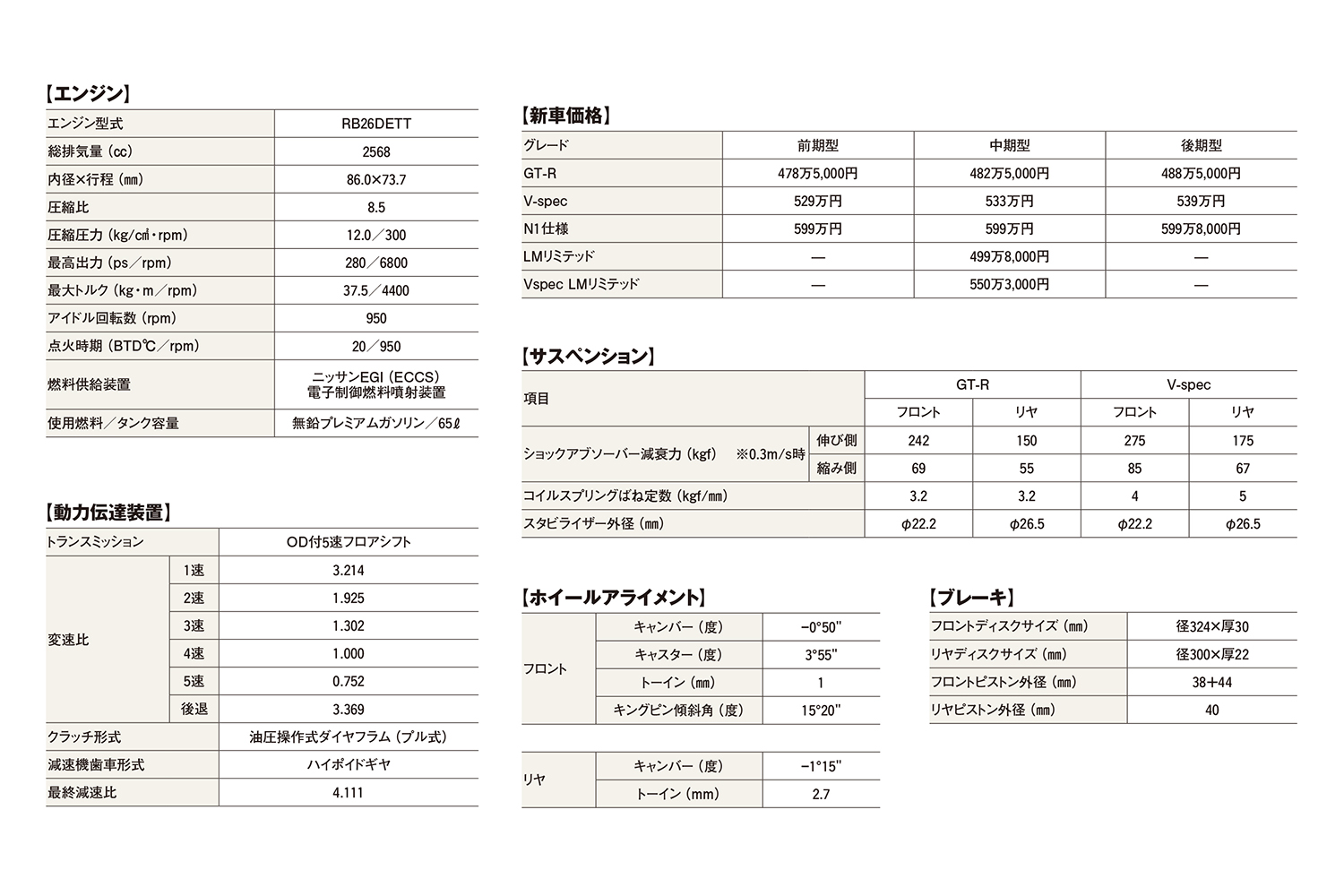 スペックその2