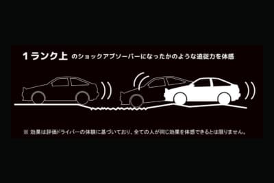 静電気を除去することで、狙ったクルマの性能を引き出すことが可能になる