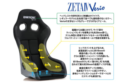 ブリッドでは、160cm以下のスリムで小柄なドライバーにフォーカスしたバケットシート「ZETAⅣ VERIA」を販売している