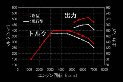 エンジントルク図