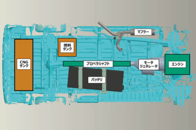 HKS e-HIACE MULTI ENERGY CONCEPTのシステム構成図