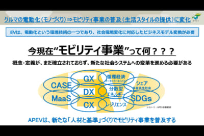 電気自動車普及協会から電気自動車普及協議会へとAPEVも変化をしているが、そもそものクルマの電動化、というところからモビリティの在り方自体が変わってきたという