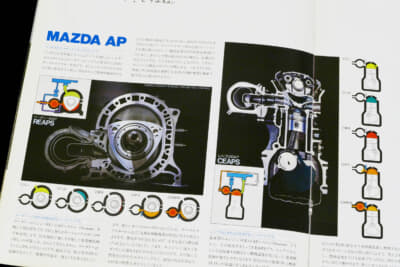 1975年10月のカペラのカタログ。この時の12A型ロータリーエンジンは最高出力が125ps、最大トルク16.5kgmだった