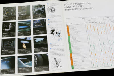 1975年10月のカペラのカタログ。トランスミッションは3速ATと5速MT、4速ATが設定されていた