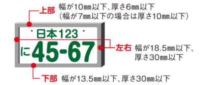 取り付け・表示義務が厳しくなったナンバープレート