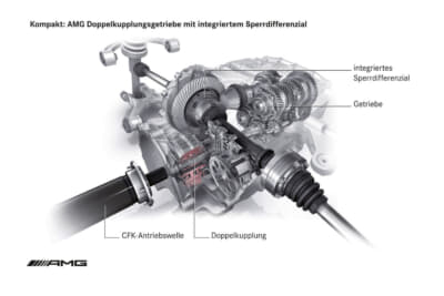 新開発のAMGスピードシフトDCT 7速トランスミッションは、シフト時間・最速1000分の1秒まで高速化され、トラクションが途切れない素早いギアチェンジを実現