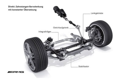 ステアリングシステムは固定ギアレシオの車速感応型パワーステアリングを採用。ラック＆ピニオン式ステアリングは、13.6：1の固定ギアレシオを採用し、クイックでダイレクトであるステアリングフィーリングを常に提供