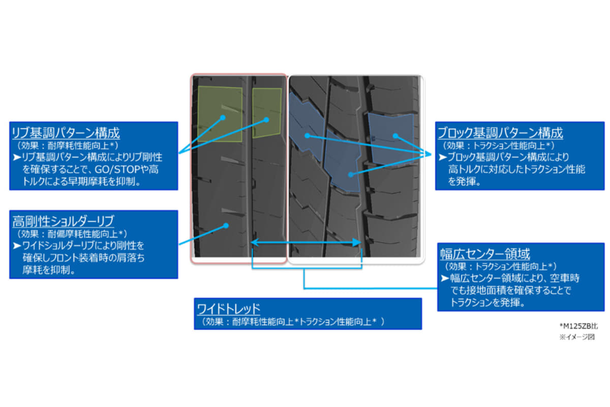 ナノエナジーM151EVのトレッド表面のこだわり