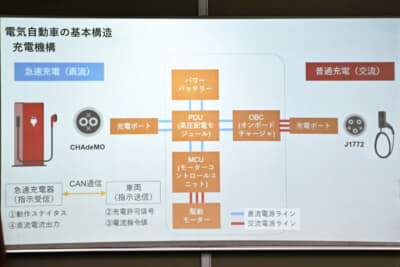 車内での直流と交流が使用される環境もわかりやすく解説