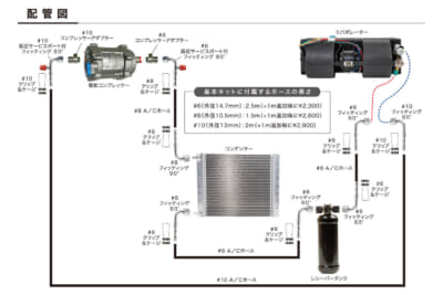 電動コンプレッサー式クーラーキットの配管図