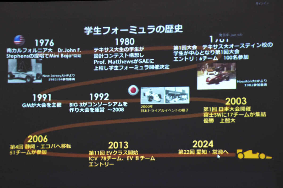 学生フォーミュラの歴史を振り返ると、1981年にアメリカで第1回大会開催。日本ではそれから遅れること22年、ようやく第1回目の大会が開催となる