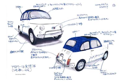 ディスカッションを元に、チンクエチェント博物館が独自のアイディアを盛り込んだ、指示書のようなもの