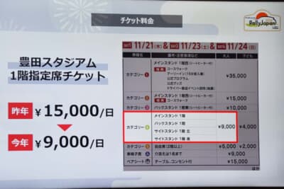 豊田スタジアムでの観戦チケットは、5000円（2F以上の自由席）から3万5000円（メインスタンド1階西シートヒーター付・コースウォーク、アーリーイン、公式プログラムなど特典付き）までラインアップ（それぞれ4日間通し券もあり）。さらにコースウォーク参加券（3000円／大人、1000円／子ども）も用意する