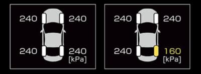 GR86のD型（RZ／SZのみ）から純正採用されたタイヤ空気圧警報システムのモニター画面