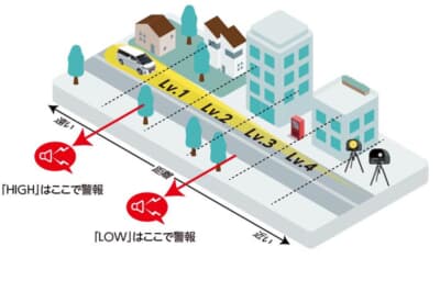 MSSS／Kバンド受信設定をLOWに設定することで、警報開始距離を近くすることができるので、誤警報を低減することができる（対応：TL313S）