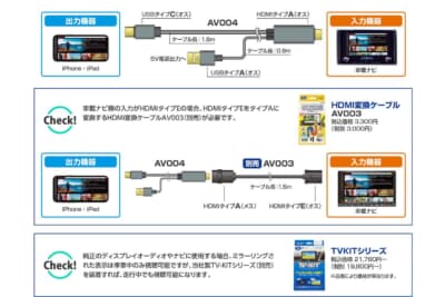 ミラーリングHDMI変換ケーブル AV004の接続概要図