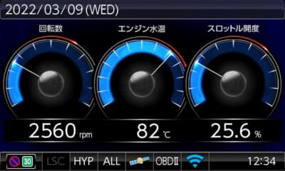 ミニメーターで3項目を表示する