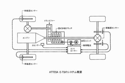 R32GT-Rの要と言っていいアテーサE-TSの解説図