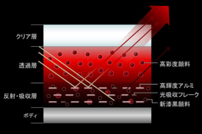 特別塗装色「アーティザンレッドプレミアムメタリック」