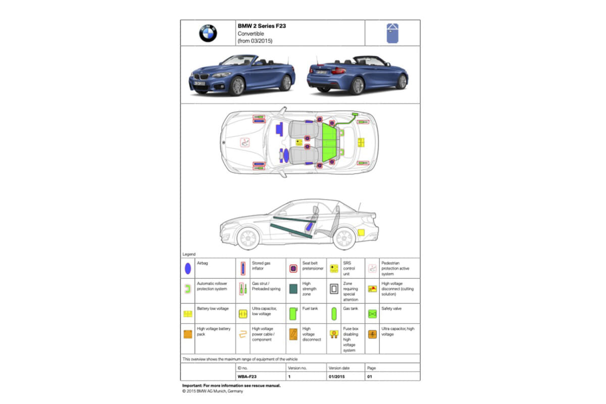 ガソリン車であるBMW F23型 2シリーズ カブリオレのレスキューカード