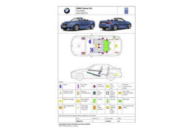 ガソリン車であるBMW F23型 2シリーズ カブリオレのレスキューカード