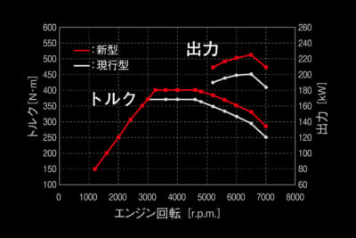 エンジントルク図