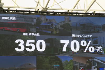 日本国内のBEVバスのシェア約70％をBYDが占めている