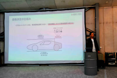車両代金総額を分割するのではなく、契約期間の1年間で目減りする価格分を、4人ないしは8人のオーナーが支払うというのが大枠で、これによって初期投資のハードルは格段に低められる