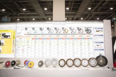 ディクセルのブースにはディスクロータータイプ別一覧表が展示されていた