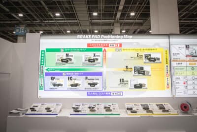 ブレーキパッドのタイプ別ポジショニングマップ