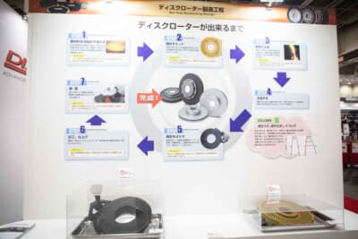 ディスクローター製造工程をパネル展示していた