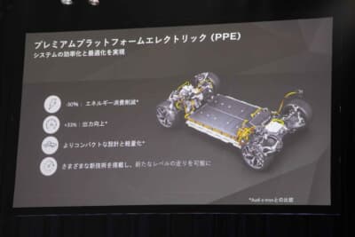 ポルシェと共同開発したBEVプラットフォームPPE（プレミアム・プラット・エレクトリック）
