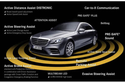 レーダーセーフティパッケージに高い知能を新たに加えたシステム「インテリジェントドライブ」が、新しい次元の快適性と安全性を提供。写真はSクラス