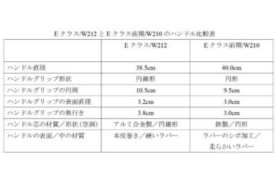 Eクラス／W212とEクラス前期／W210のハンドルを解剖して比較した結果