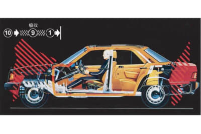 ボディ前後は衝撃吸収式構造、客室は堅牢な設計にし乗員を守る。仮にフロントに10の衝撃のエネルギーが加わったとしたとすると、客室のフロントピラーには1の衝撃エネルギーしか伝わらない構造にしてある。つまり、フロント部分で9の衝撃エネルギーを吸収し、客室の乗員を守っている。写真はその構造図