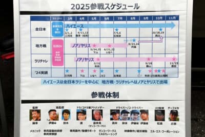 2025年のスケジュール。毎月のようにラリーに参戦