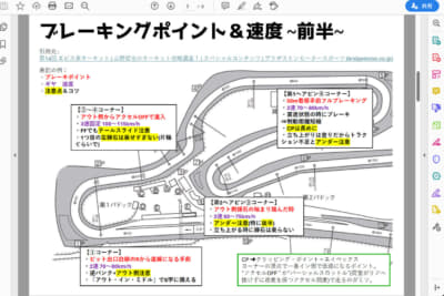 資料の一部を公開。ブレーキングポイント／使うギヤと想定されるスピード／注意や攻略のコツが分かりやすく解説されている