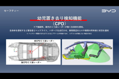 幼児置き去り検知機能の概要