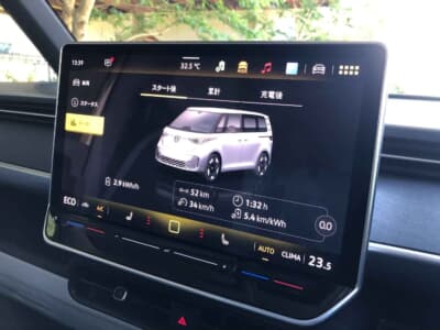 フォルクスワーゲン ID. Buzz プロ ロングホイールベース