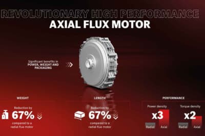 モーター重量とサイズを共に67%削減の一方で、出力/トルク共にパフォーマンスを大幅に向上