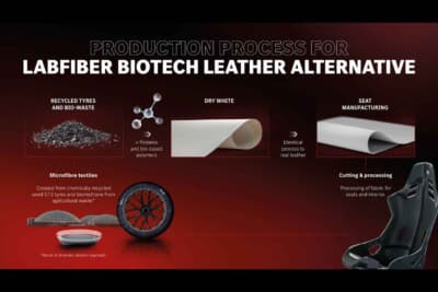 インテリア素材にはレーシングタイヤのリサイクルによる合成皮革を採用したコンセプトAMG GT XX